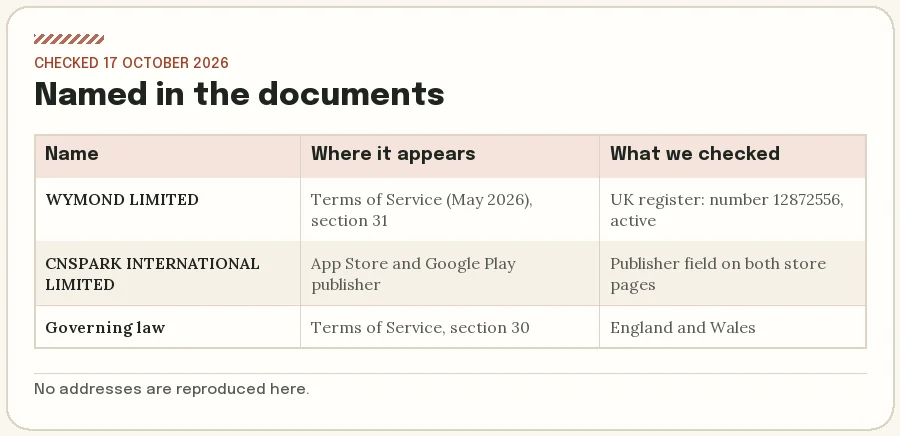 Who is named where: WYMOND LIMITED in the Terms of Service section 31 and the UK register; CNSPARK INTERNATIONAL LIMITED as app publisher
