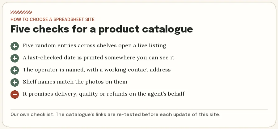 Checklist for judging a product catalogue: working links, visible dates, named operator, honest labels, no agent promises