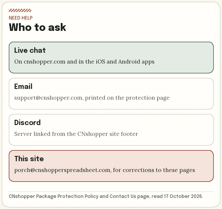 CNshopper help channels: live chat on site and app, support email from the protection page, Discord, and this site’s own address