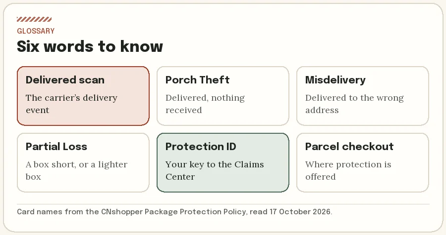Glossary card of six core delivery terms used on this site