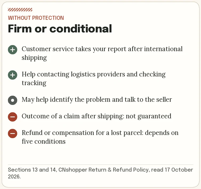 Two lists: what CNshopper’s refund policy firmly commits to after shipping, and what it leaves conditional