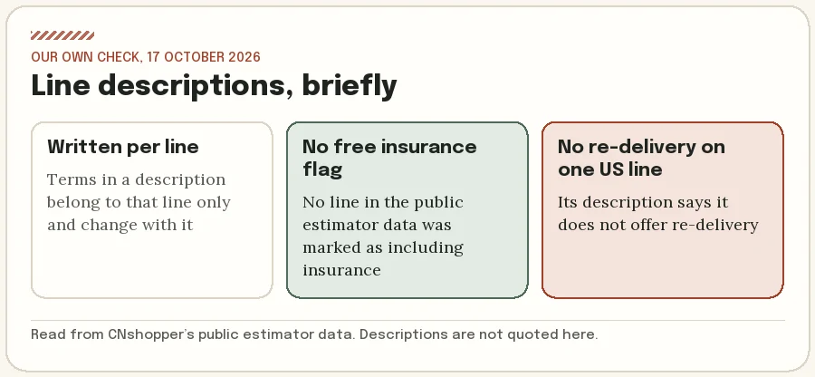 Three facts about shipping line descriptions: written per line, no line marked with free insurance, one US line offers no re-delivery