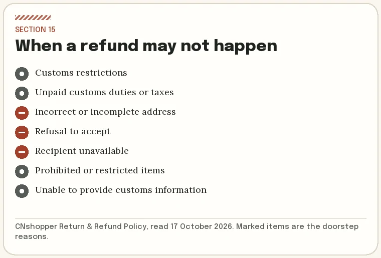 List of the seven reasons in section 15 that can stop a refund, with the three that happen at the door highlighted