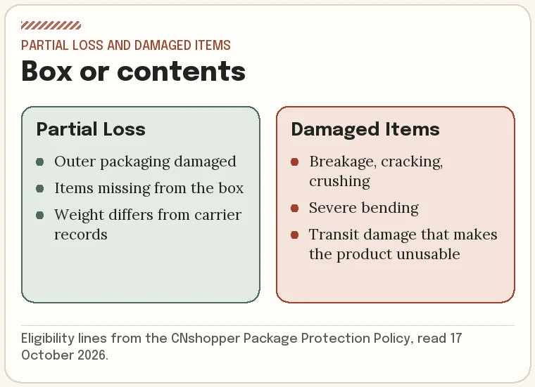 Comparison of Partial Loss for a damaged box with items missing and Damaged Items for a broken product