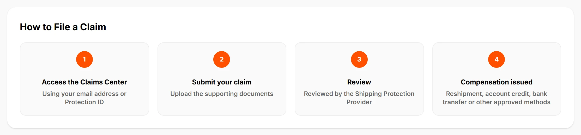 Screenshot of the How to File a Claim strip: access the Claims Center, submit your claim, review, compensation issued