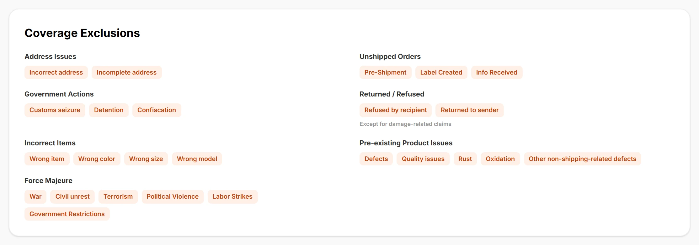 Screenshot of the Coverage Exclusions block: address issues, unshipped orders, government actions, returned or refused, incorrect items, pre-existing product issues, force majeure