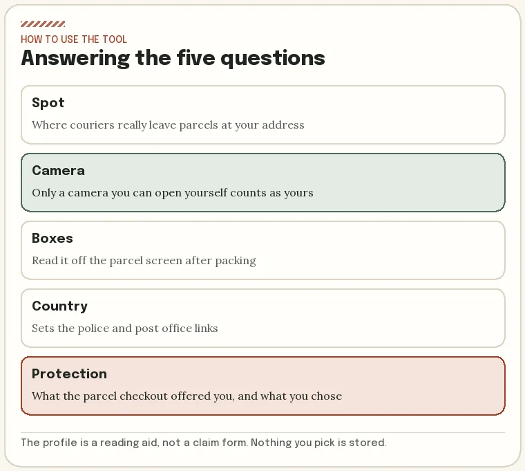Guide to the five porch profile answers with a note on how to choose each one