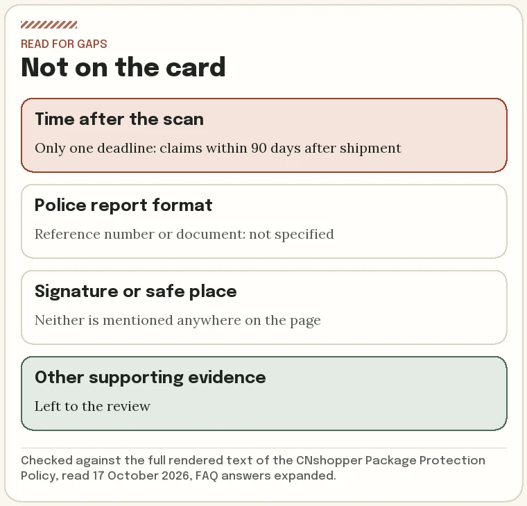 Four points the Porch Theft card does not address: no window after delivery, no police report format, no signature rule, no definition of other evidence