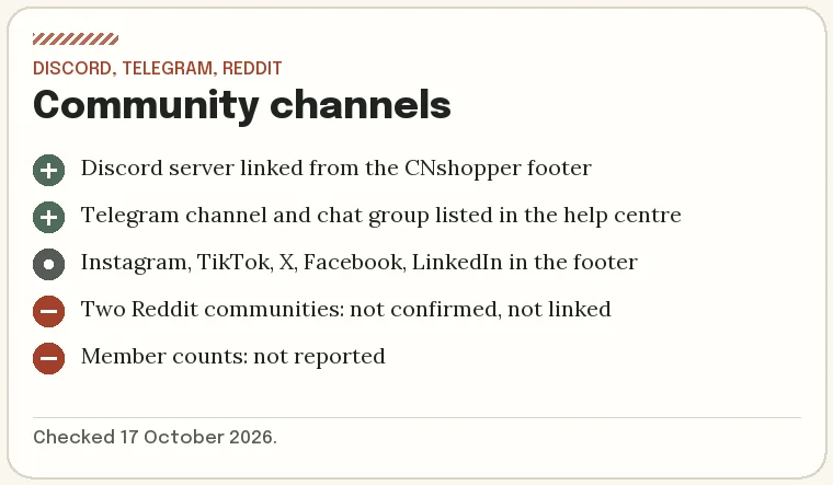 CNshopper community channels: Discord linked, Telegram listed, other social accounts, Reddit not linked