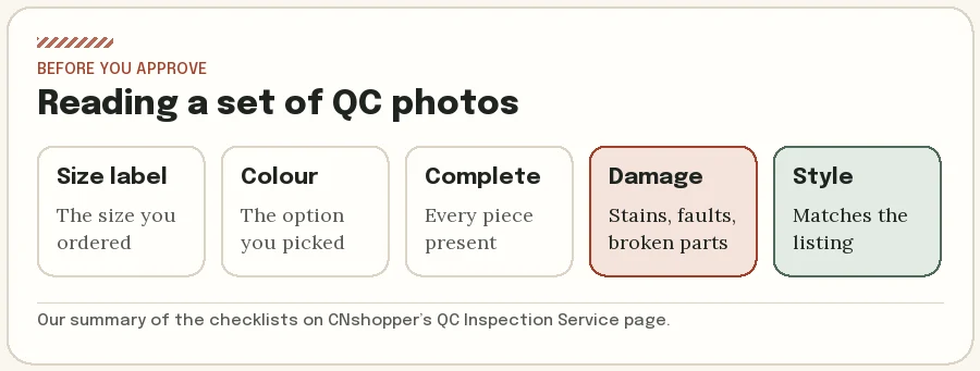 Five questions to ask of a set of QC photos: size label, colour, completeness, visible damage, match to listing