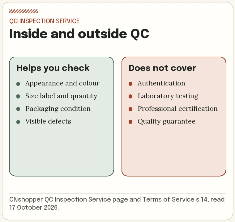 What CNshopper QC photos help check and what they do not cover