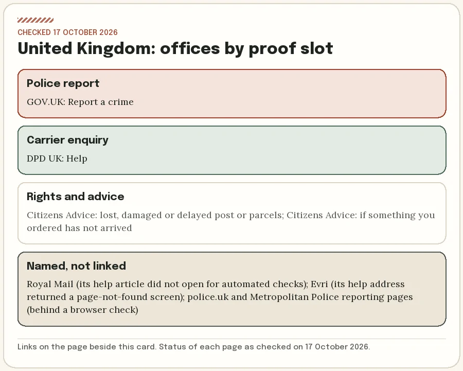Card listing the police, carrier and consumer pages for United Kingdom, grouped by proof slot