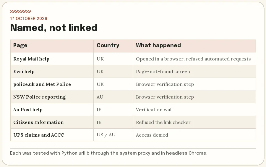 Table of carrier and police pages listed by name only, with the reason each was not linked